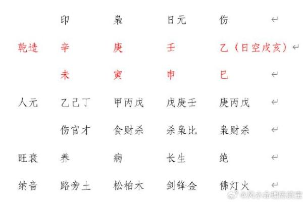 路旁土命的合用命理探讨：与哪些命相辅相成？