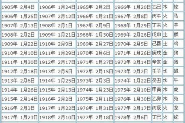 农历1987年出生的人：命理分析与生活智慧