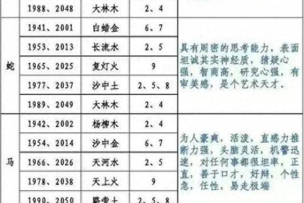 命的属性解析：如何通过年份判断命的五行属性