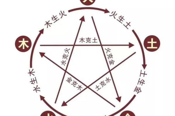 路旁士命与其他命格的绝妙搭配与解析