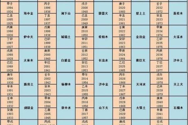 探秘农历出生五行命理：你属于哪个命？