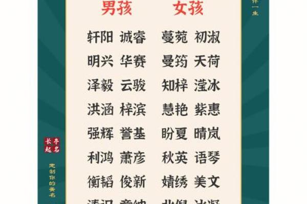 明年虎年宝宝命运解析：天赋、性格与未来展望