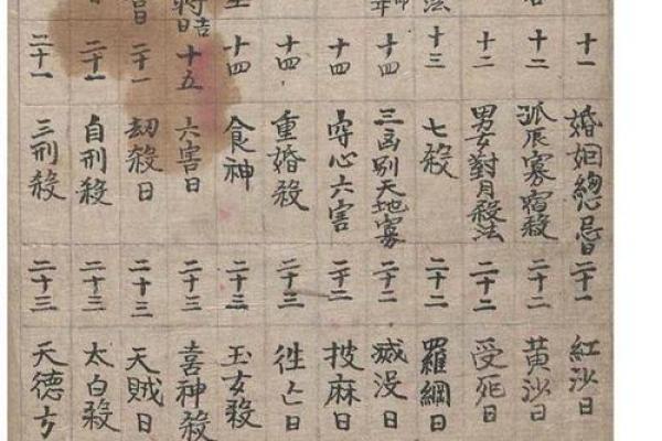 刘伯温的五行命理解析：一代谋士的命运之路