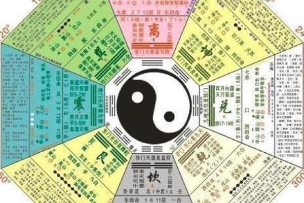 能拯救癸水的命格：理解五行与命理的深刻关系