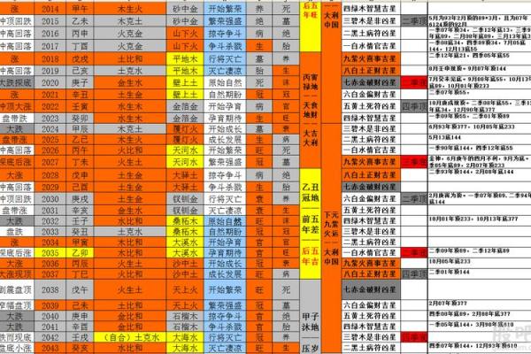 探寻九七年二月十九的命运密码：生肖与命理解析