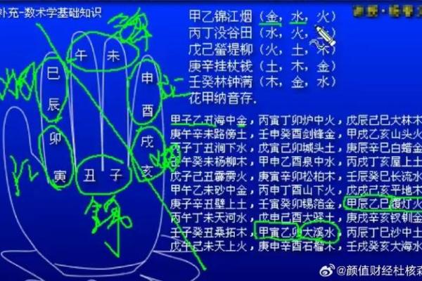 命局中的太极贵人：揭秘三种影响命运的贵人力量