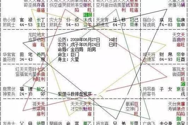 命理解析：年多阻滞的深层含义与破解之道
