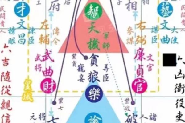 探索命格的奥秘：命格好坏对人生的深远影响