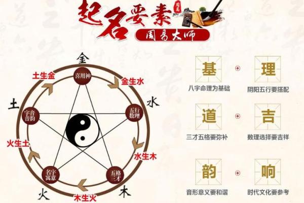 命名的重要性：如何通过名字来影响你的人生轨迹
