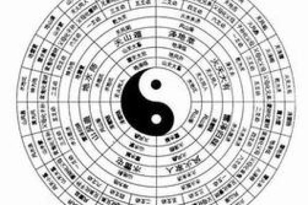 命理八字解析：探寻你命运中的秘密与机遇