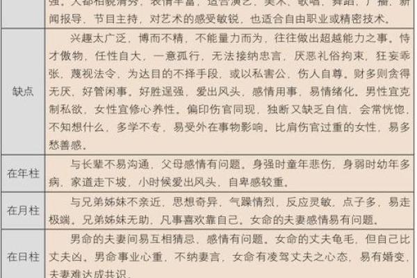 男命食神的魅力与人生解析：如何运用数字智慧走向成功