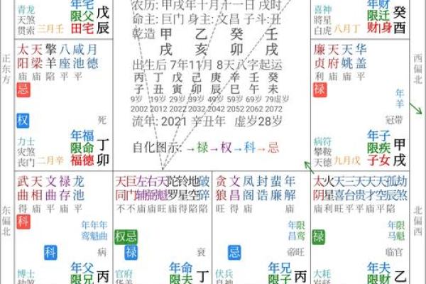男命八字解析：寻找举案齐眉的幸福密码