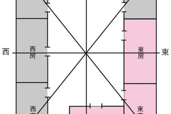 命卦离东四命的深层解析与人生命运的联系