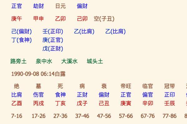从八字看老婆的命运，掌握幸福人生的钥匙