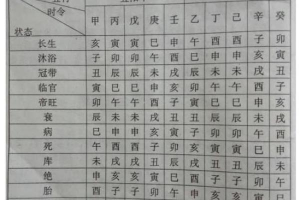 农历四月出生五行解析：与命理相伴的人生旅程