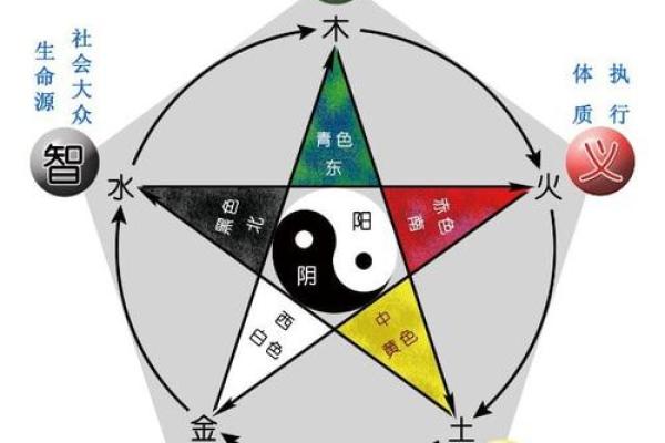 农历四月出生五行解析：与命理相伴的人生旅程