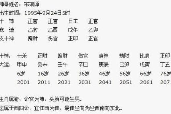 女性命局中正官的象征与影响解析