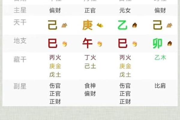 女性命局中正官的象征与影响解析