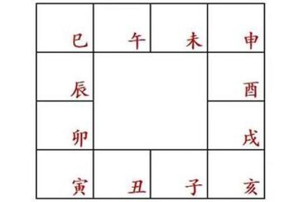 父母宫空缺的命盘解析：你与家庭的秘密纽带