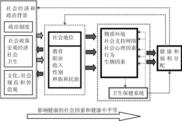 没那命有那病，命运与健康的微妙关系探讨