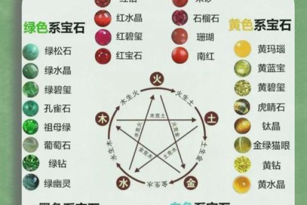 龙年正月的五行命理解析：揭示生命之道与运势的奥秘
