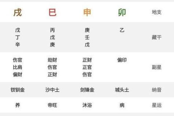 男命时柱有财：揭开命理中财运的奥秘与启示