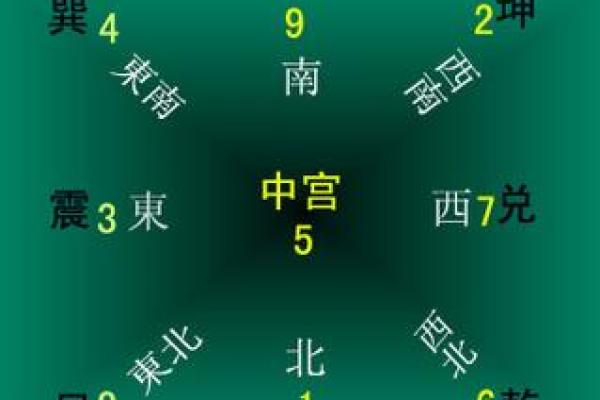 命卦与坎宫：解析东四命的深层意义与生活智慧
