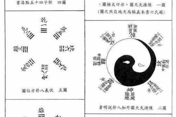 命卦与坎宫：解析东四命的深层意义与生活智慧