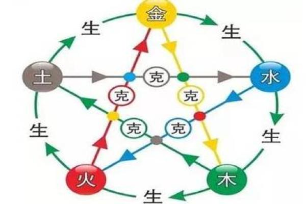 如何通过刘老板的五行命理，揭示成功背后的秘密