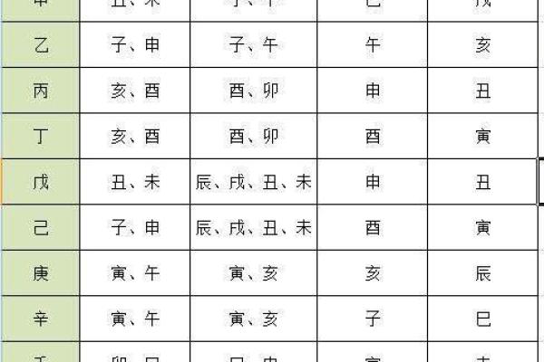 庙堂童子命的深刻内涵与命理解析