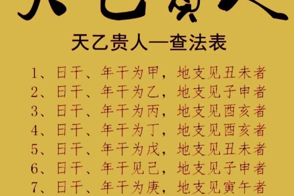 女命八字中的天乙贵人：福星庇佑的象征与解析