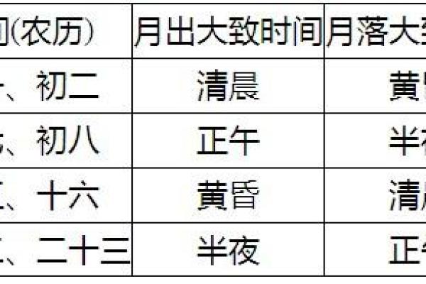 农历七月初二出生的人命运解析：命理与性格的奥秘