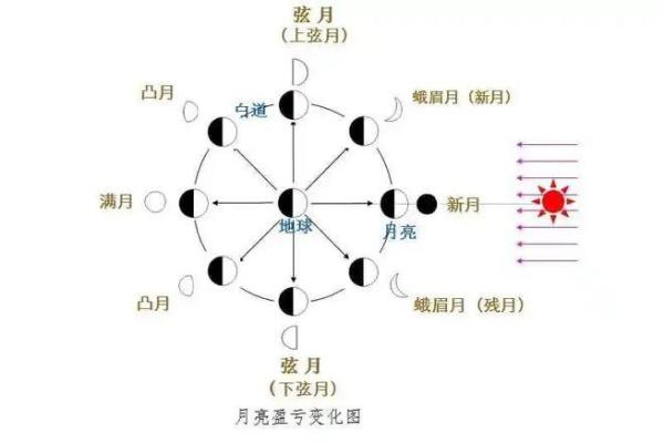 农历七月初二出生的人命运解析：命理与性格的奥秘