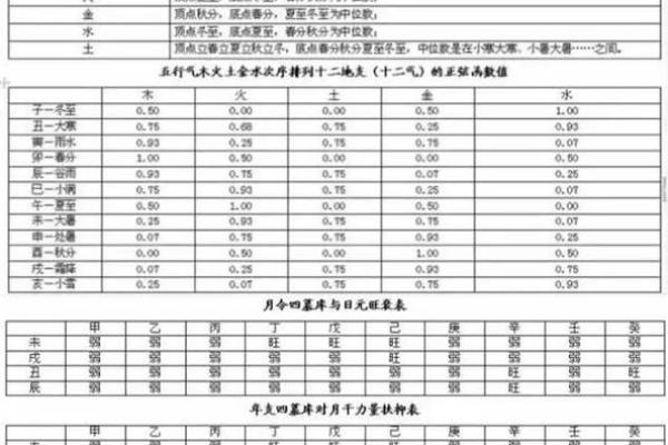 男占八字女占九，命格中的深意与解析