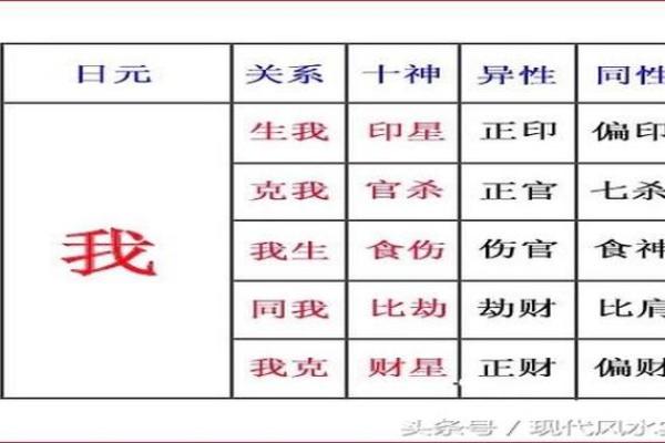 揭秘农历四月出生的女命格：性格特征与命运分析