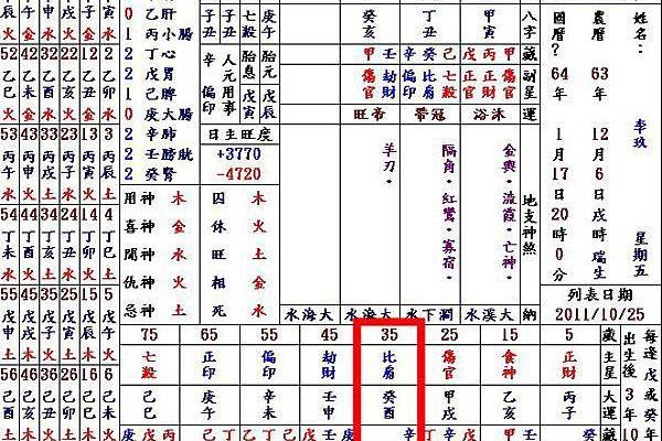 揭秘农历四月出生的女命格：性格特征与命运分析