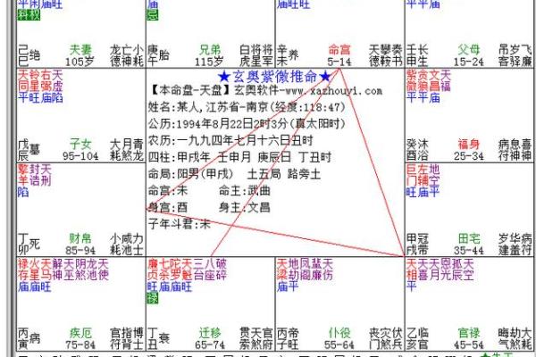 命宫解析：男命与女命的不同命宫对人生的影响