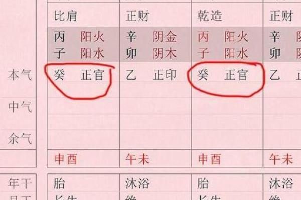 男命六个正官：生活中的指导星与智慧象征