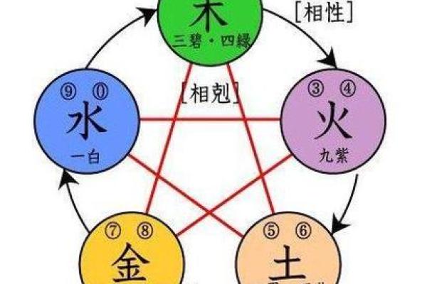 男命时柱六厄，探秘命理背后的深意与启示