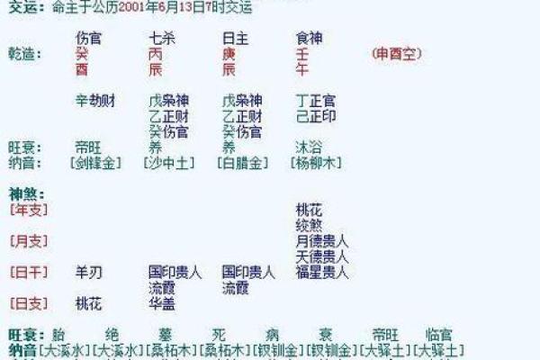 八字命理解析：如何从八字看出坏命运的征兆与对策