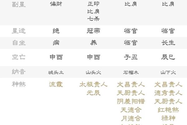 揭秘男命时柱中的七杀之意与影响