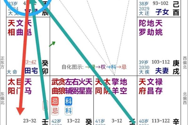 零命一命二命的奥秘：探索人生不同阶段的意义与选择