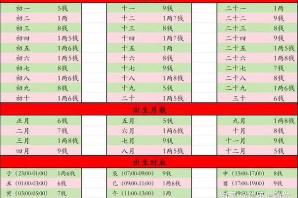 马年农历一月初四出生的命理解读与人生启示
