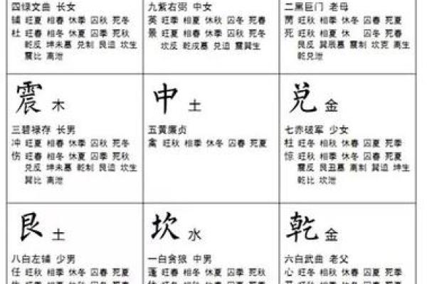探索命卦坎的深厚内涵与人生启示