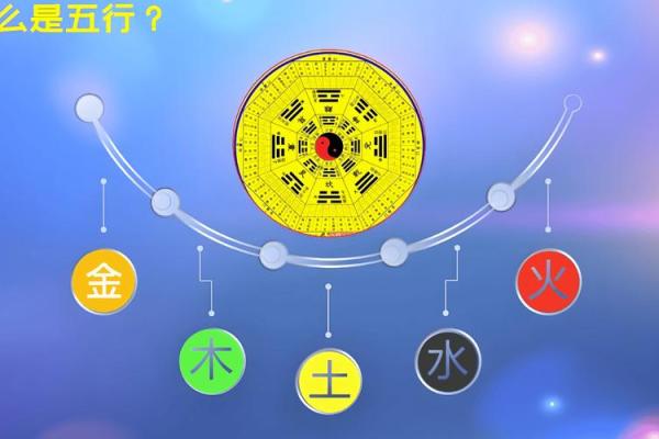 探索五行命理：如何理解每个年份的命运与五行属性