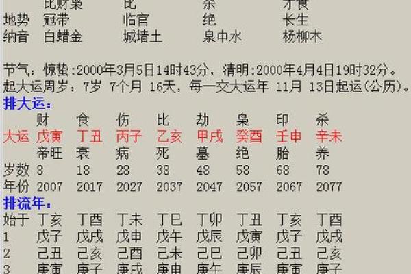 揭开乙木命格的神秘面纱：探索其影响与特征