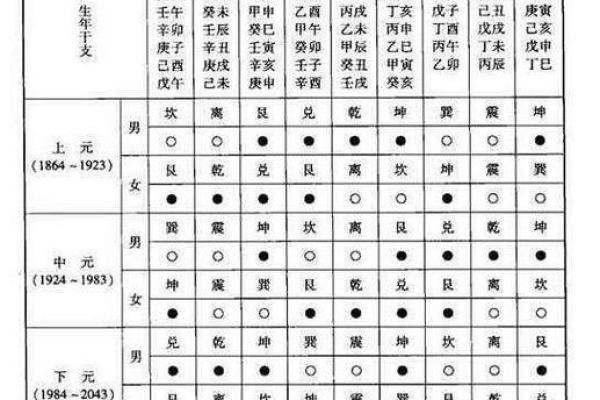 命卦西四命的深邃含义与人生启示