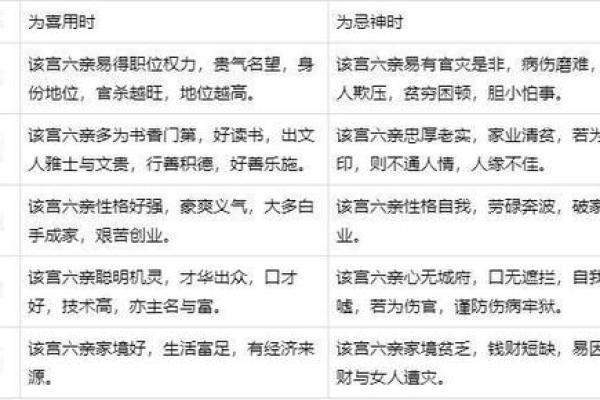 命理学中的命局解析：解密你的人生命运之路