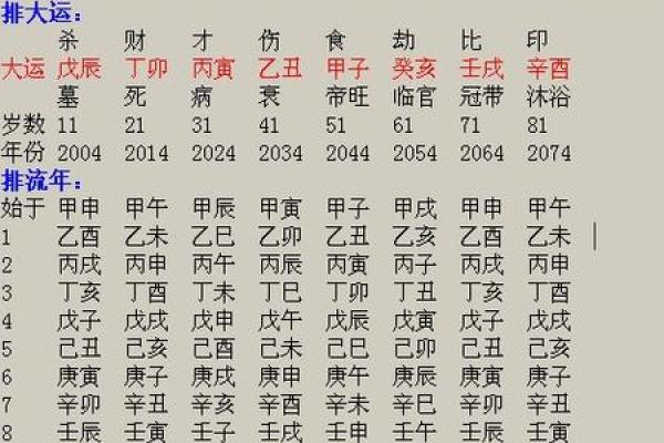 女命流年走印劫的深刻内涵与启示