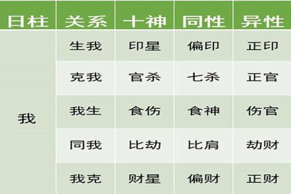 女命坤造十神解析：揭开命理学的神秘面纱